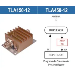 Preamplificador RX TELEWAVE TLA150-12