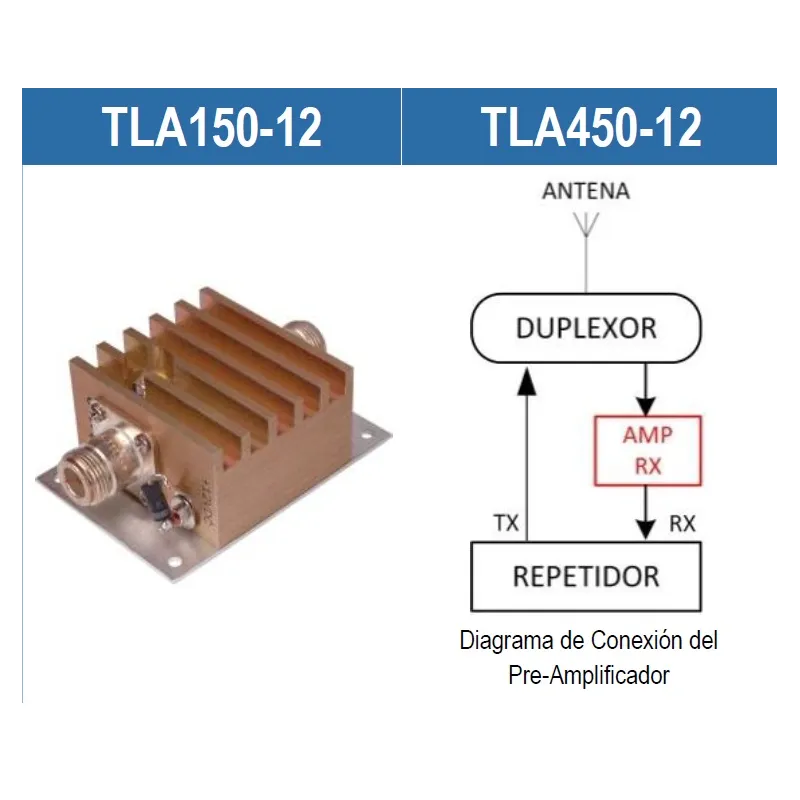 Preamplificador RX TELEWAVE TLA150-12