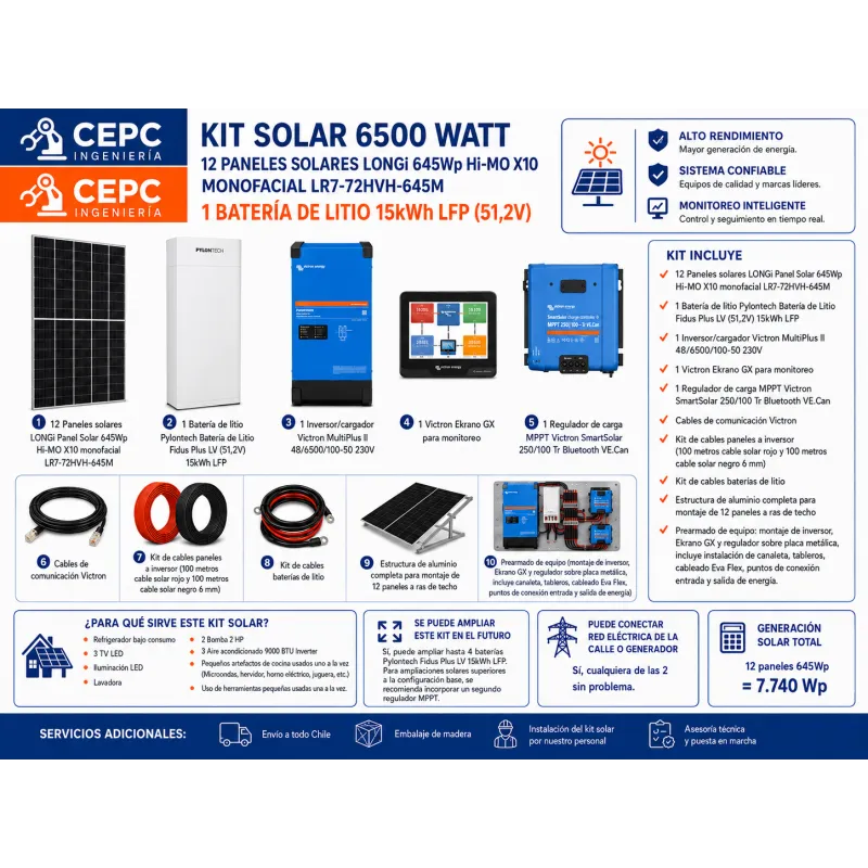 Kit Solar Victron 6.5kVA – 12 Paneles LONGi 645Wp + Batería Pylontech 15kWh