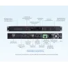 Hytera HR1066 Estándar 50W – Repetidor Digital Profesional DMR VHF/UHF 1U