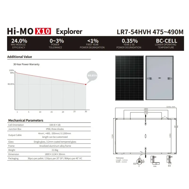 Panel Solar LONGi 480W Hi-MO LR7-54HVH-480M|Apto Costa SEC|CEPC Ingeniería